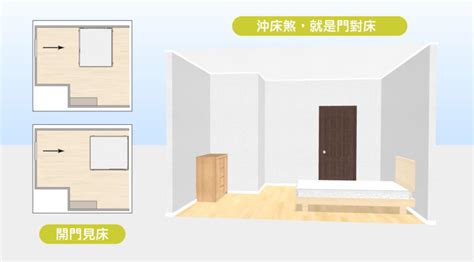 房間濕氣重風水|15個全新臥室床位、家具擺設風水禁忌與破解，附科學。